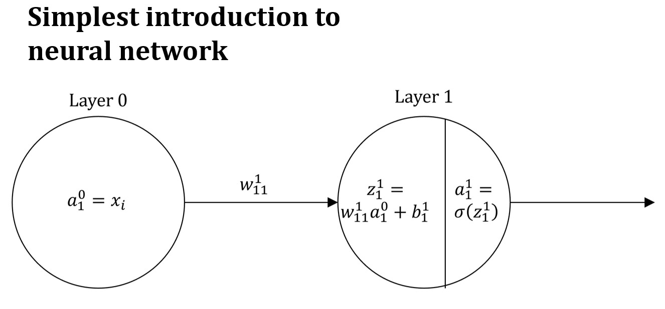 Work Image